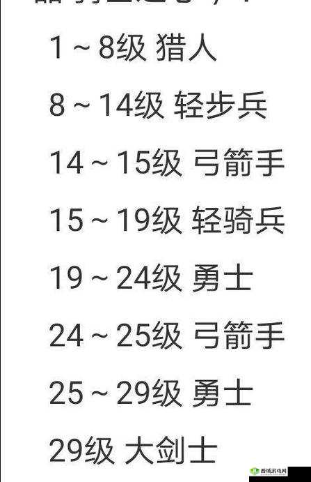诸神皇冠宏朝屠戮重骑培养攻略