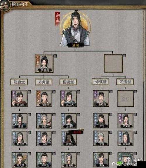 《如何晋升鬼谷荒宗门门派长老？》