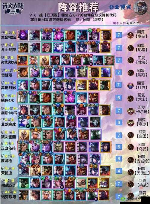 云顶之弈 10.20 重秘森林法阵容推荐攻略
