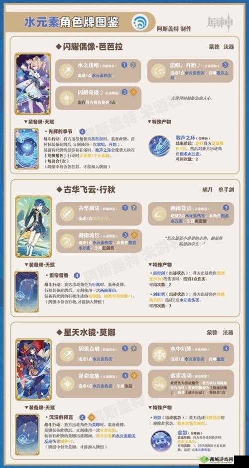 原神圣召唤全面解析：凯亚角色评测与使用攻略大全