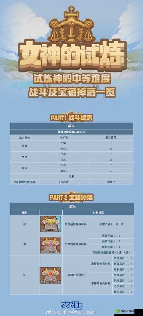 未定事件簿试炼神殿攻略：推荐战力与宝箱掉率全面解析
