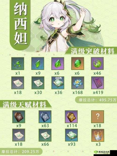 《原神：纳西妲草神满破材料收集全攻略：步步为赢，轻松收集》