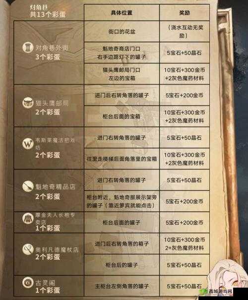 哈利波特魔法觉醒场景彩蛋分享：神秘与惊喜并存