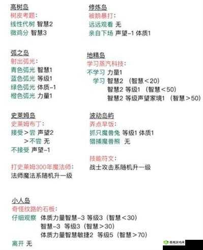 异世界转生模拟器走火入魔成因解析与解决策略分享：如何避免误入歧途？
