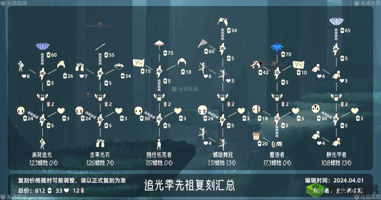 Sky 光遇 10 月 1 日复刻先祖位置及国庆中秋旅行先祖兑换地址详情