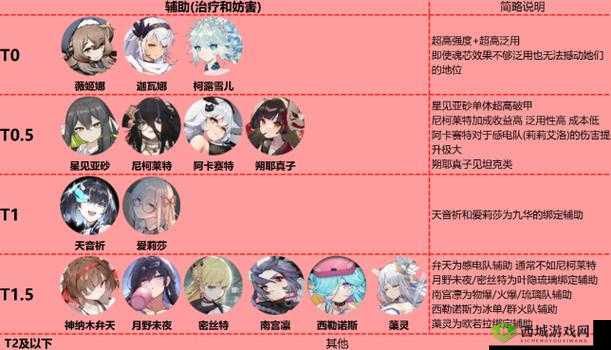 《灵魂潮汐：逆行之旅，蕴灵强度深度解析》