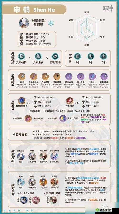 《原神》全解析：申鹤培养突破材料详尽览表