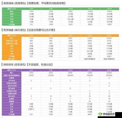 万国觉醒氪金攻略全方位解析 探讨氪金多少才最为划算