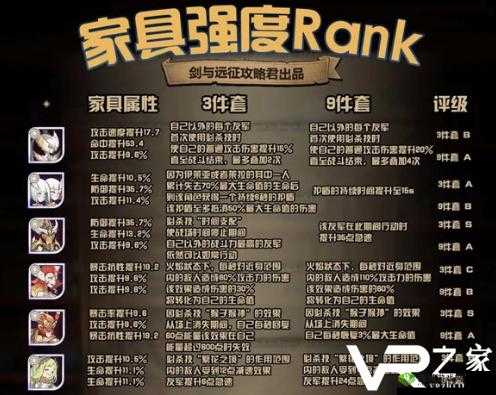 剑与远征半神家具套装及半神英雄家具提升综合排名一览