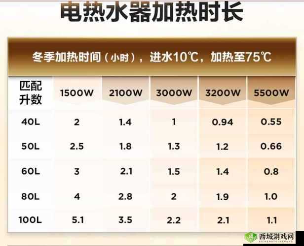热水器 h1 温度：相关探讨