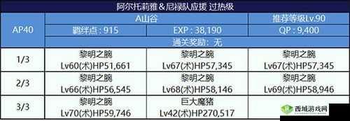FGO 监狱逃脱第二轮：源赖光组攻略，解析敌方配置