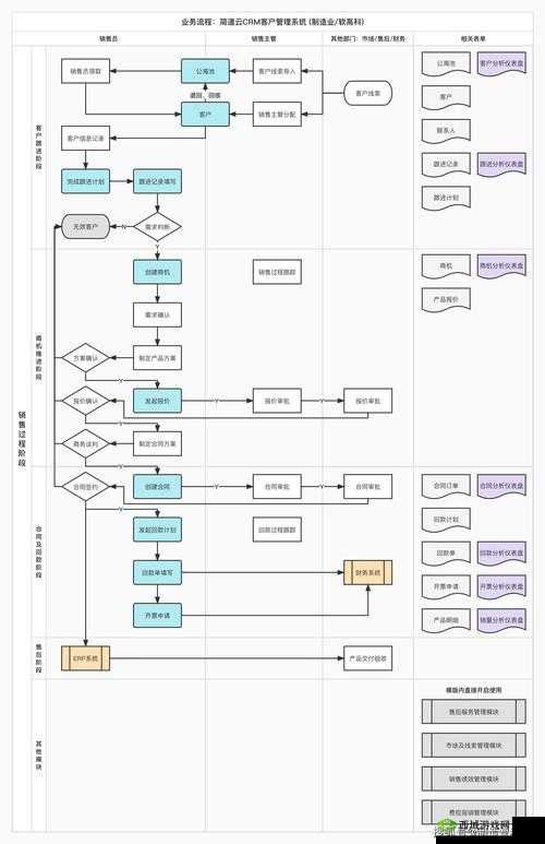 免费 CRM 系统大全：相关介绍及推荐