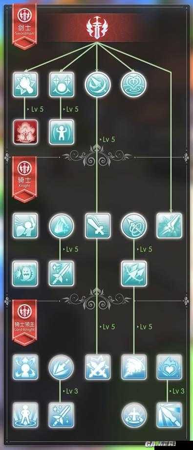 仙境传说 RO 守护永恒的爱中骑士领主的技能全面解析