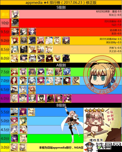FGO 抽英灵首次十连未得四星是否需要重新练号之探讨