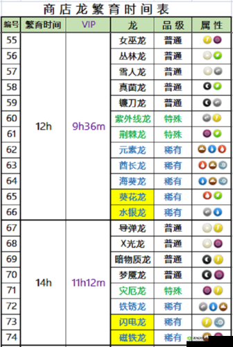 萌龙大乱斗游戏攻略，全面剖析五大龙鳞的合成配方与技巧