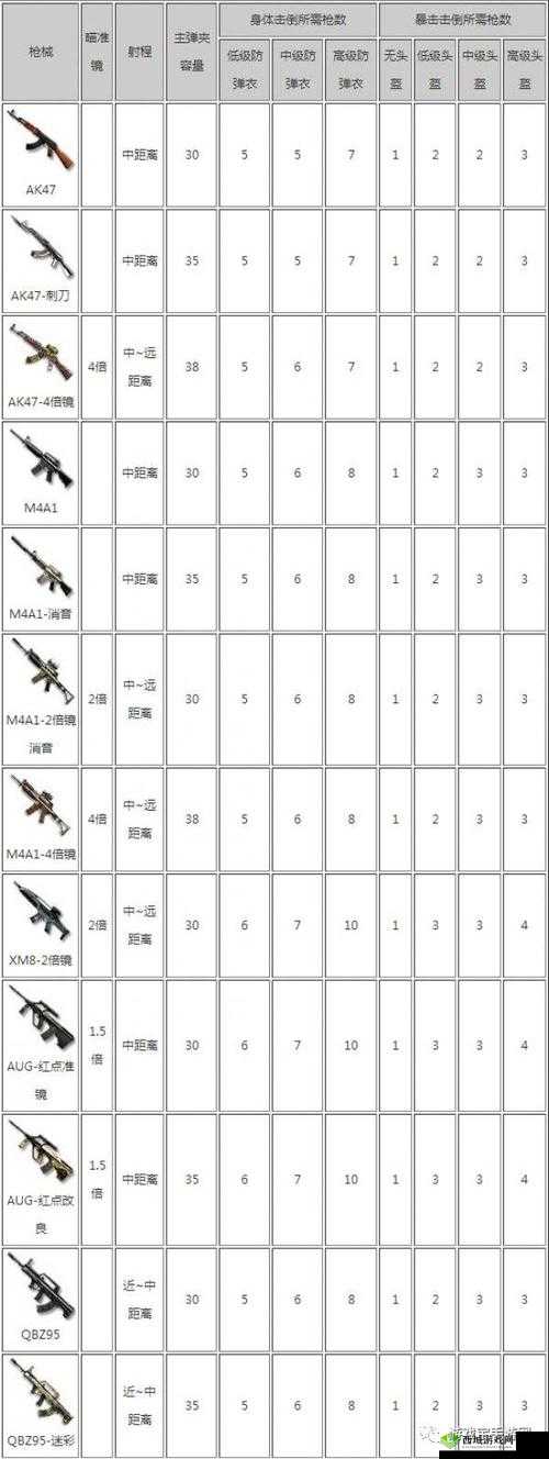 CF手游荒岛特训120人战场制胜攻略，苟活高手必看的终极生存秘籍