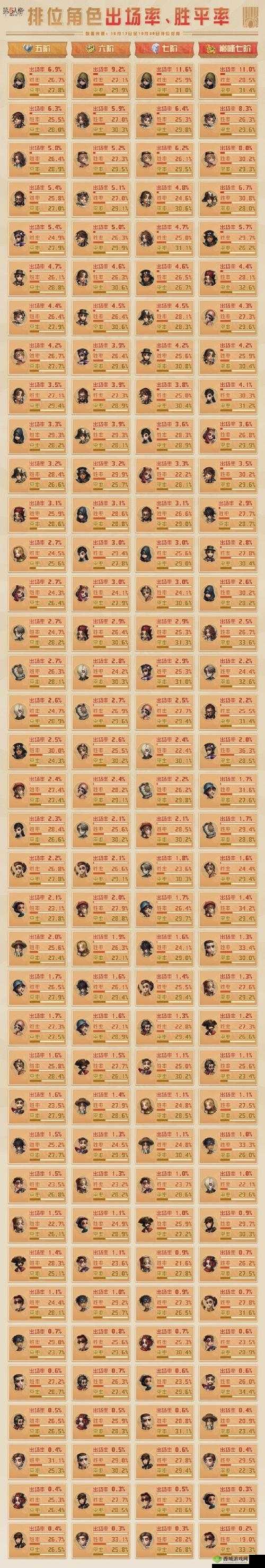 万金油魔术师，解锁第五人格多样策略，成为游戏中的智谋大师