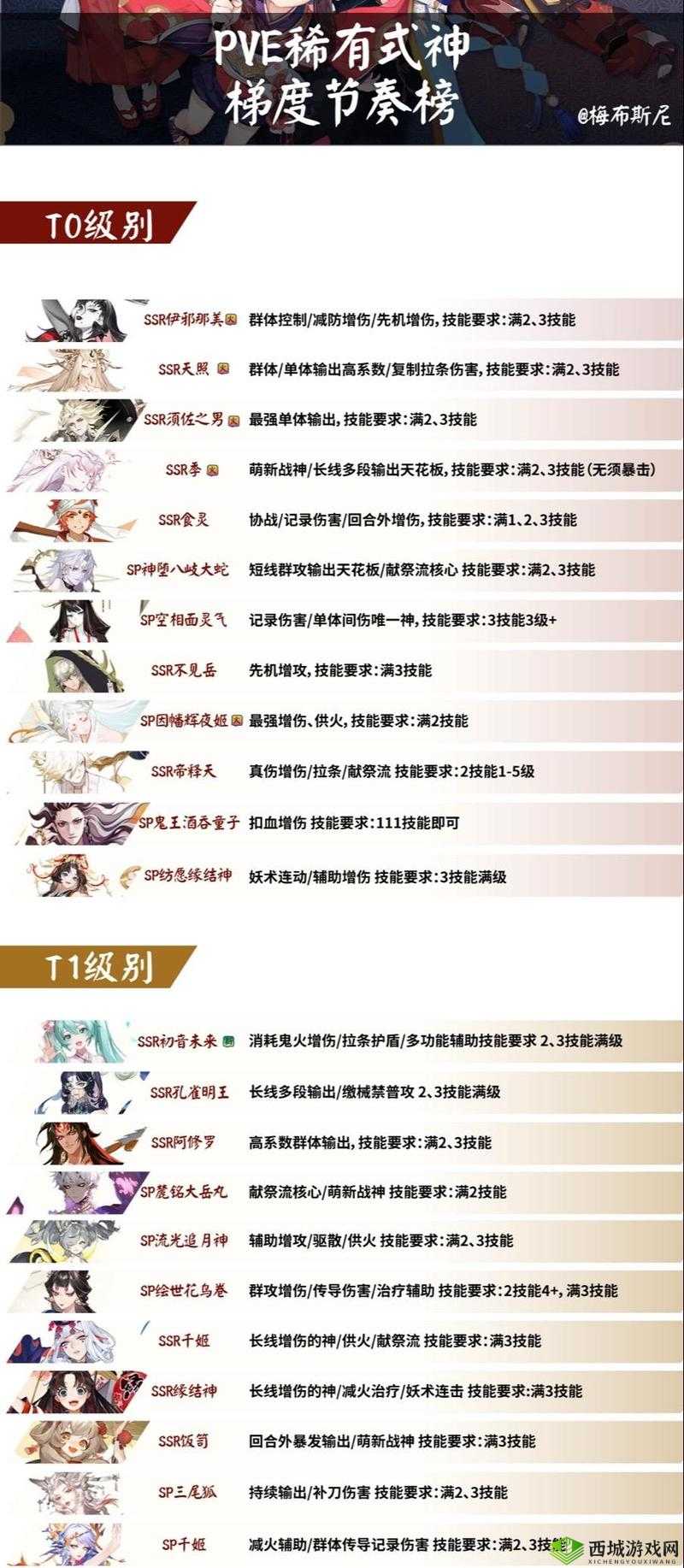 阴阳师手游，全面深度解析AOE式神，掌握战场输出的关键