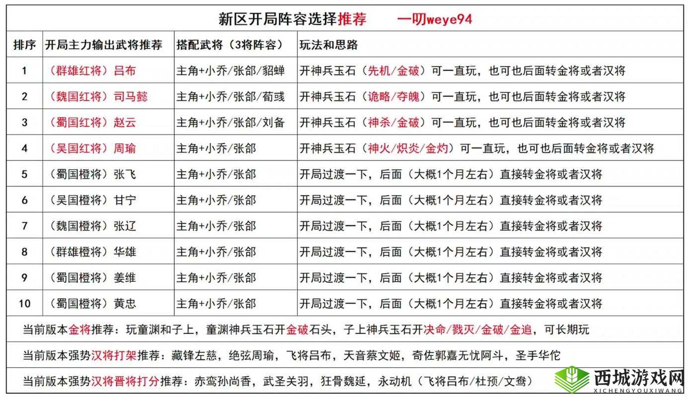 三国如龙传神将深度攻略，解锁并驾驭传奇战将，驰骋乱世风云成就霸业