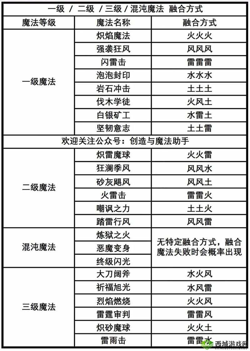 创造与魔法手游配置需求全解析，适配机型与资源管理优化指南