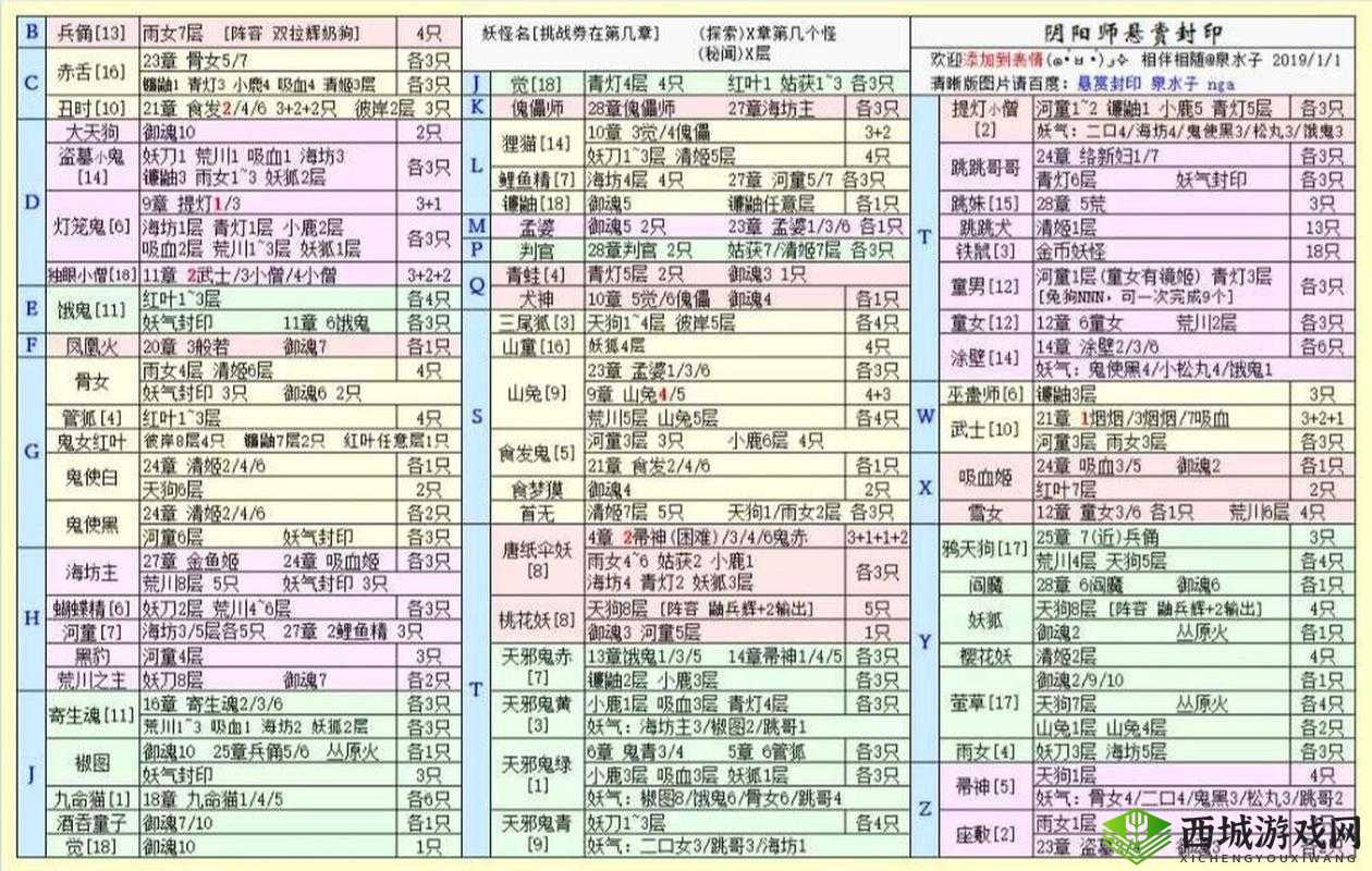 阴阳师悬赏封印饿鬼任务最新高效完成地点全面大揭秘