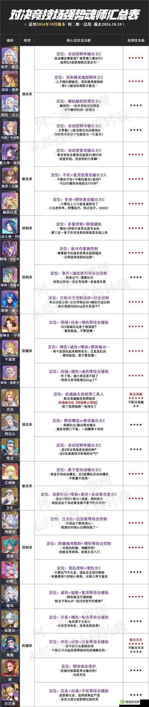 阴阳师手游魂十挑战全面深度解析及常见翻车因素综合探讨