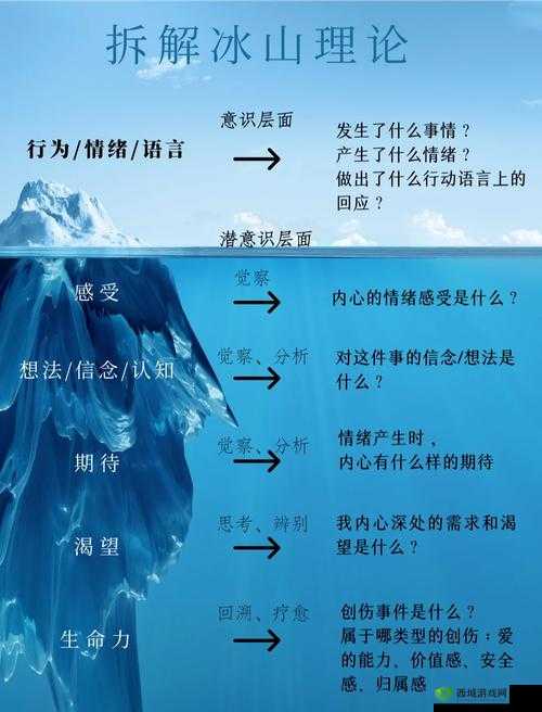 如何把自己摸出感觉：探索自我感知的独特方式与技巧
