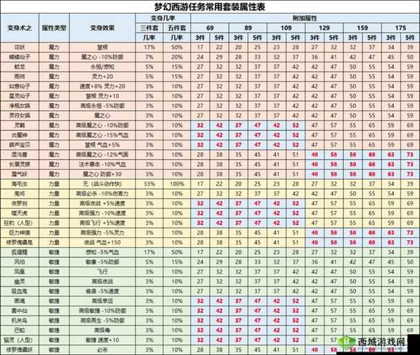 梦幻西游极致物理防御策略，金刚护体技能深度效果与评测分析