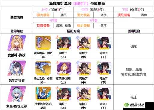 崩坏3标配装备补给新上线，掌握无UP全装备蛋池高效资源管理的策略艺术