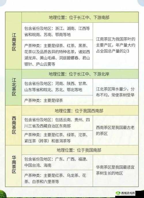 一线产区和二线产区的差距原因：资源配置与发展策略之剖析