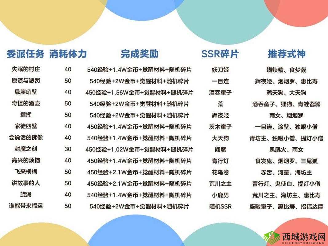 揭秘阴阳师高体力委派任务，策略与技巧助你完美达成目标