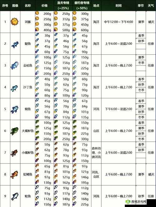 动物之森手游深度攻略，钓鱼指南与高效钓鱼技巧全面详解
