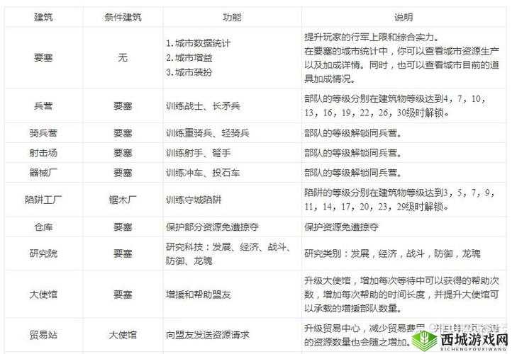 阿瓦隆之王深度攻略，远古遗迹玩法技巧、位置分布及探索详解