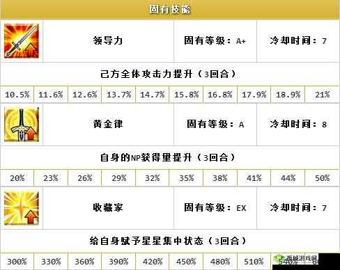 FGO万华镜红宝石详细解析，属性、技能及效果全面一览