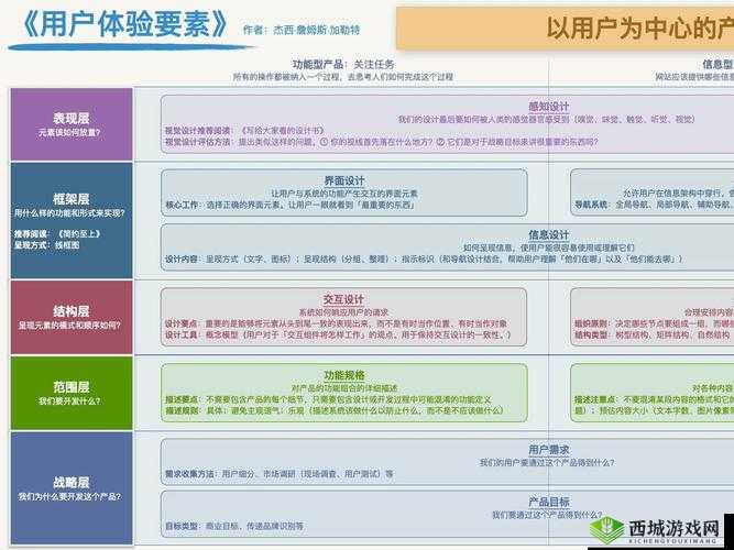 五集内容深度解析：如何有效提升用户体验与内容质量的关键策略
