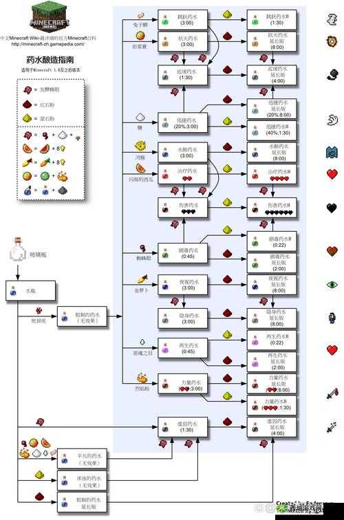炼金与魔法游戏中水桶的详细制作方法，步骤与所需材料全面解析