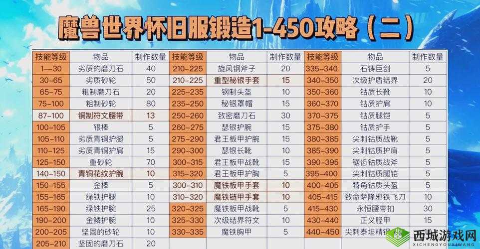 探索炼金与魔法的奥秘，揭秘银剑锻造全过程，见证8个银锭的传奇蜕变之旅
