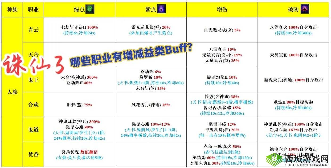 一血万杰游戏战斗BUFF全面汇总，增减益效果深度解析与资源管理优化策略