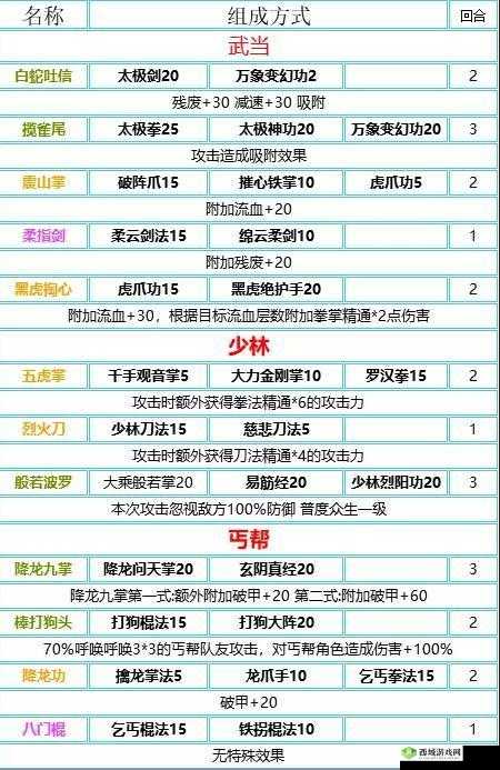 我的侠客铁石弧入手全攻略，获取方法介绍及高效资源管理策略