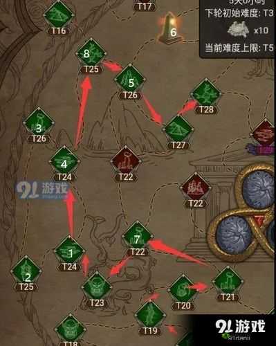 不朽之旅万神宝库究竟如何进入？全面解析进入条件与要求