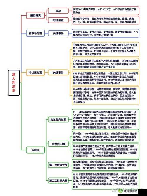 1980意大利无法满足的原因有哪些？探索历史背景与文化影响