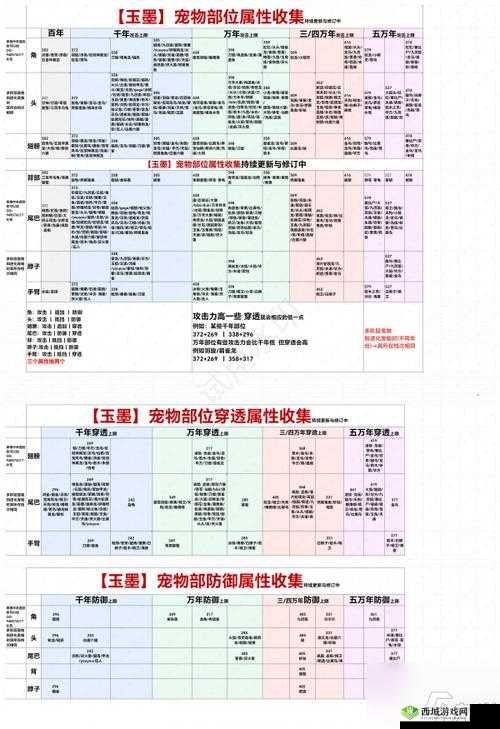 妄想山海药臼配方全揭秘，这些神秘配方你真的都掌握了吗？