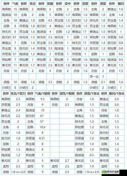 烟雨江湖巫灵儿究竟如何？全面揭秘伙伴技能、属性、天赋及功法演变史