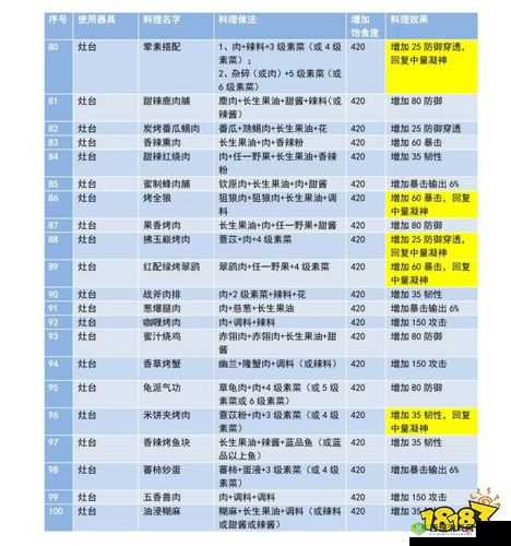 妄想山海中如何制作美味肉馅？详细肉馅食谱大揭秘！