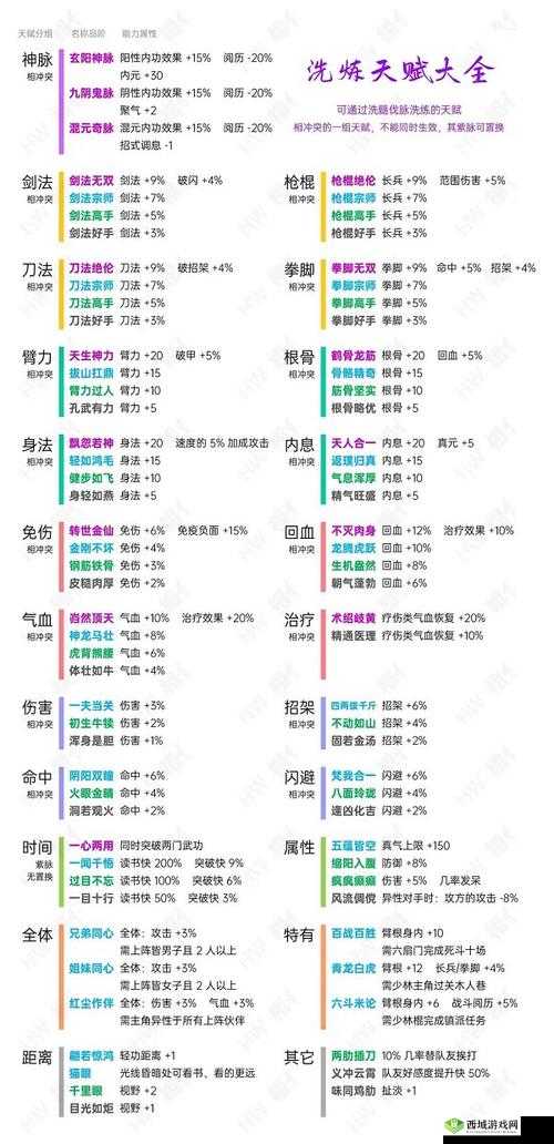烟雨江湖，如何营救香萝并完成拓跋浚天赋升级任务？