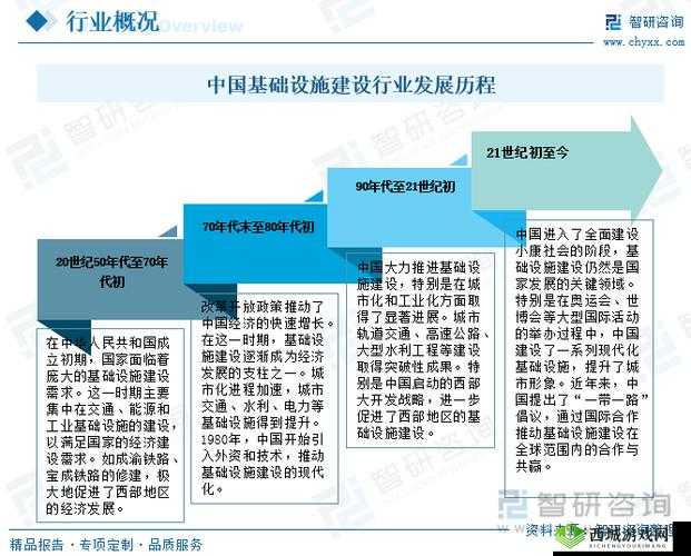 中国基础建设究竟何时才会结束？探讨其未来发展趋势与时间节点