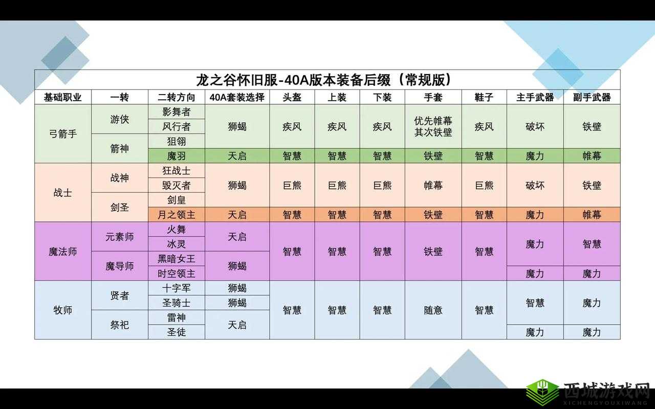 龙之谷2时空领主龙玉搭配如何选择？最强攻略推荐揭晓悬念！
