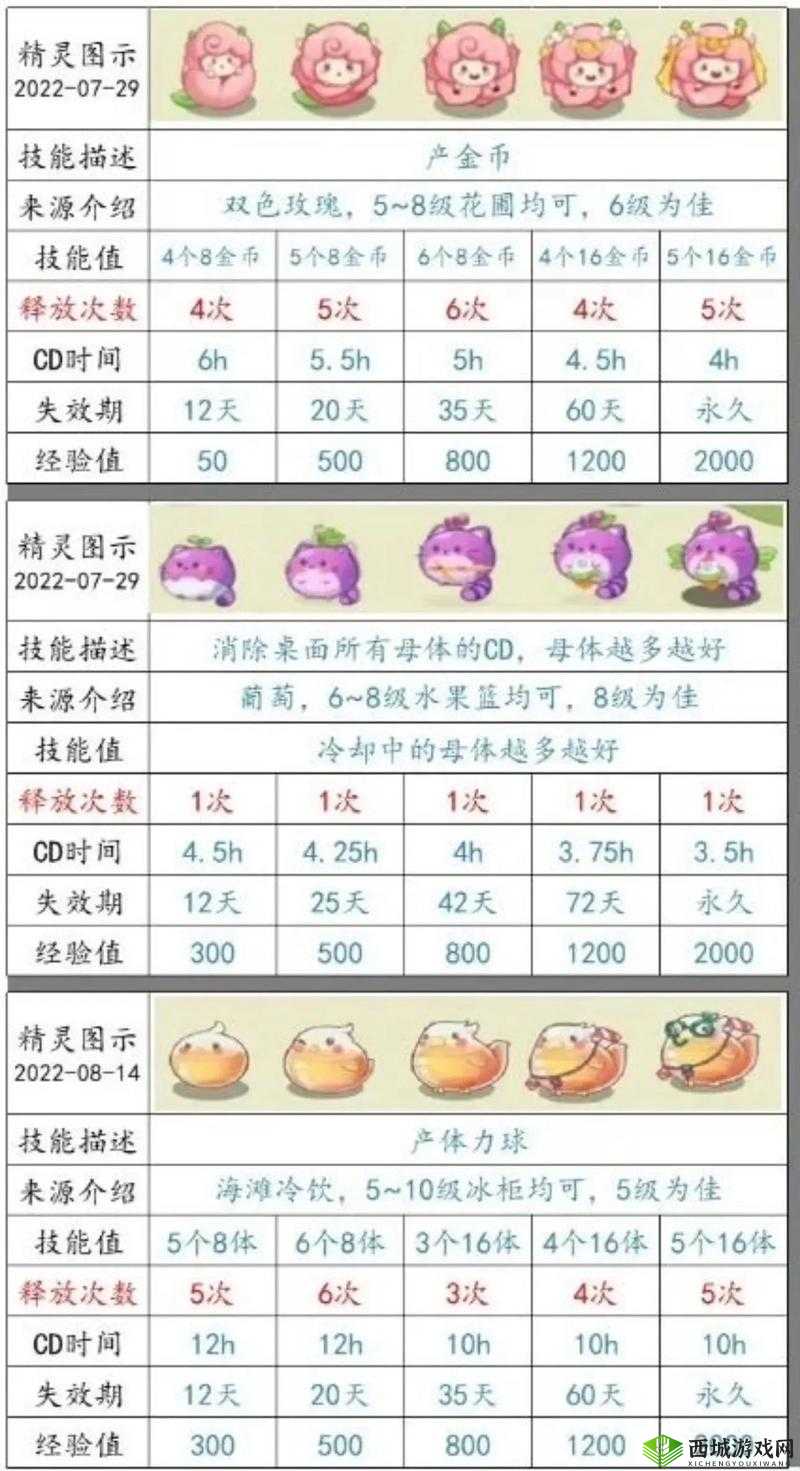 精灵饲养·繁殖牧场到底是什么？如何开启精灵饲养繁殖的奇妙之旅？