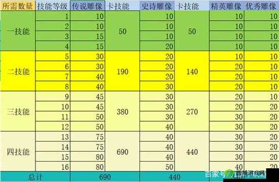 万国觉醒统帅图鉴全揭秘，如何高效培养统帅技能成疑？