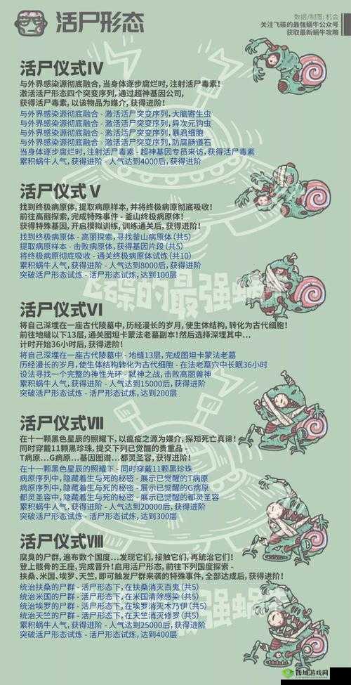 如何快速供奉加速，最强蜗牛活动奖励真的能一网打尽吗？